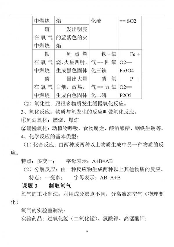 初中化學：上冊重要“知識點”大全，新學期打好基礎