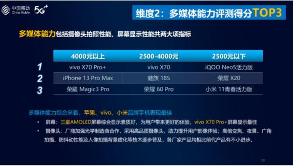 5G手機哪家強？中國移動評測報告給你答案