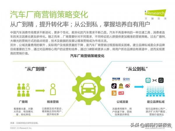 2021年中國汽車行業營銷研究報告：洞見新消費