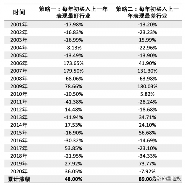 怕什麼呢?現在的3600點是歷史上最便宜的3600點 怕什麼呢?現在的3600點是歷史上最便宜的3600點