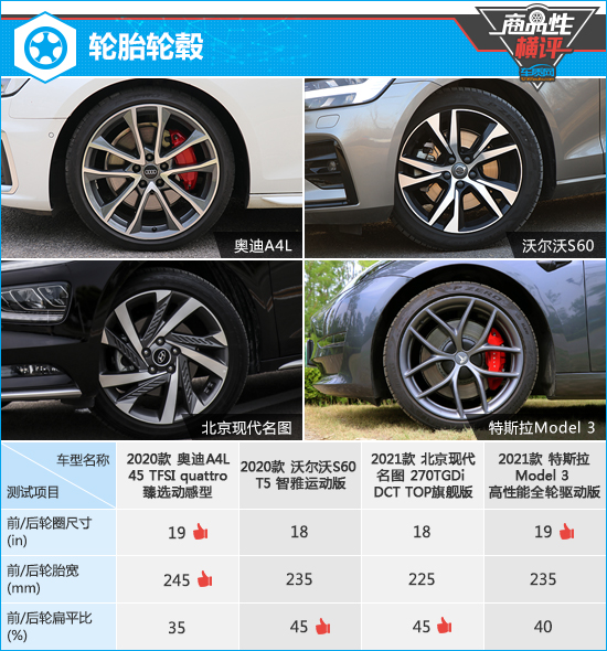 四款主流中型轎車商品性橫評