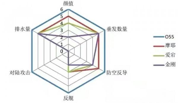 細品！055演練封鎖海峽，075考核登陸作戰，軍機一天三巡臺