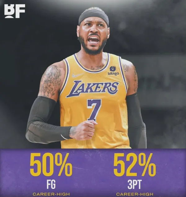 七戰狂中24記三分!安東尼太恨老東家!他也帽傻了NBA榜眼 七戰狂中24記三分!安東尼太恨老東家!他也帽傻了NBA榜眼