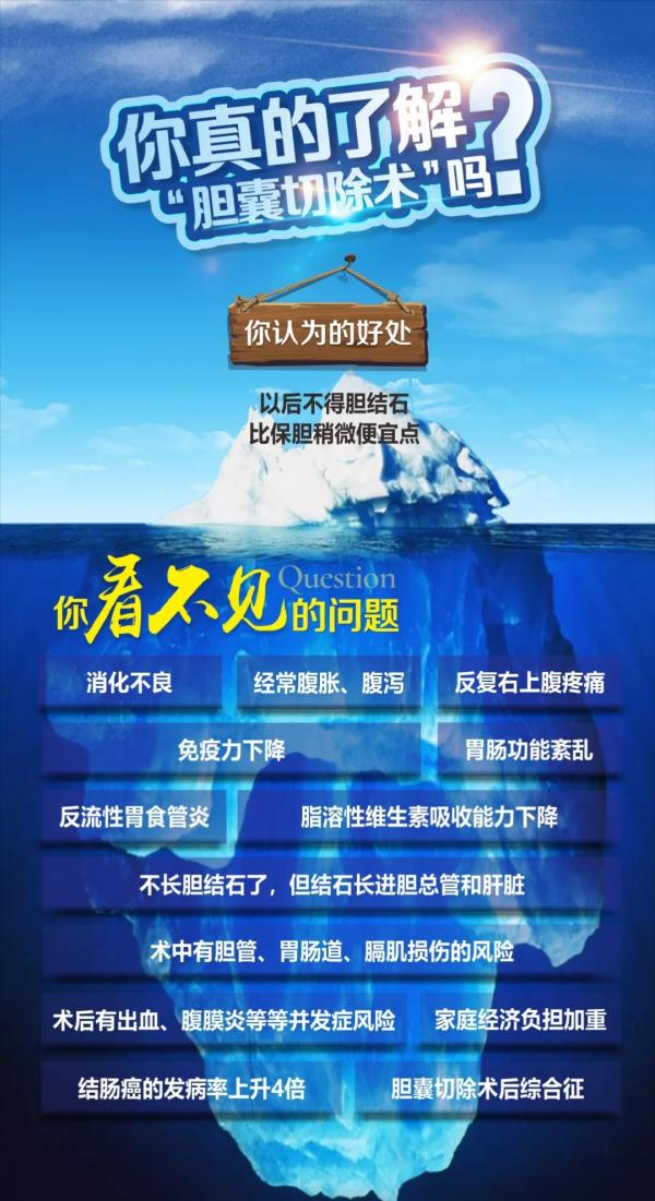 他19年前切了膽，到了今天只有一個想法：請把我的膽還給我