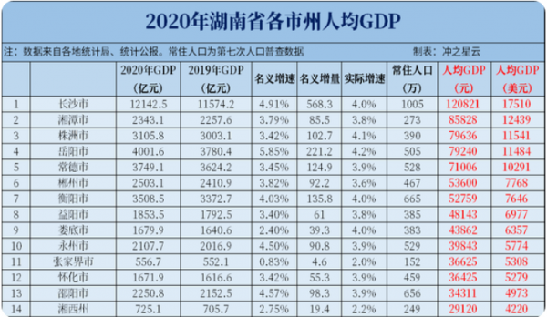 湖南將最佳化98個城市等級，6個縣升格中等城市，張家界入圍小城市