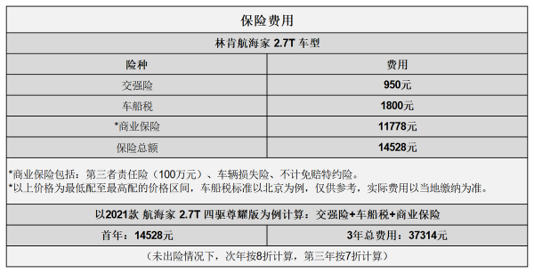 平均1.42元/km 林肯航海家用車成本分析 平均1.42元/km 林肯航海家用車成本分析