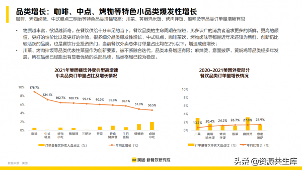 2022年新餐飲行業研究報告（餐飲未來8大發展趨勢）