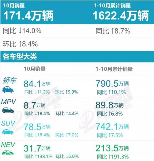 10月豪華車走低，34C齊跌30%多，網友：優惠收了，誰都不傻