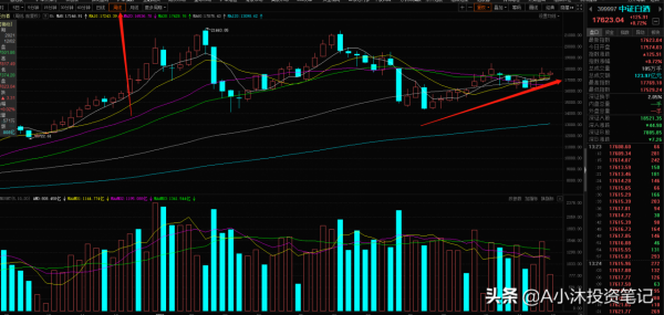 醫療軍工新能源繼續下跌,白酒券商逆勢上漲!哪些板塊值得關注 醫療軍工新能源繼續下跌,白酒券商逆勢上漲!哪些板塊值得關注