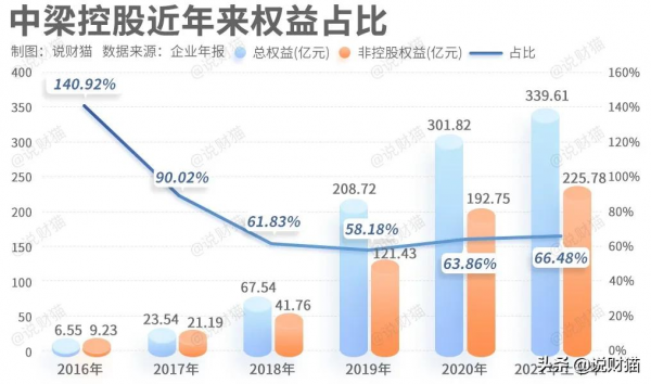 “小碧桂園”被列入負面清單,中梁楊劍的“寶馬mini”會爆雷嗎? “小碧桂園”被列入負面清單,中梁楊劍的“寶馬mini”會爆雷嗎?