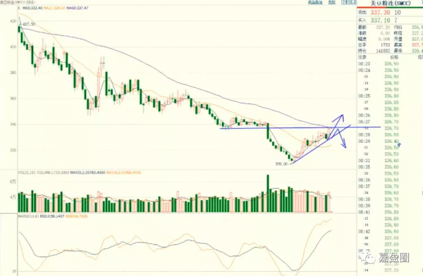 11月3日期貨主力操作策略 每日期貨策略 11月3日期貨早盤分析