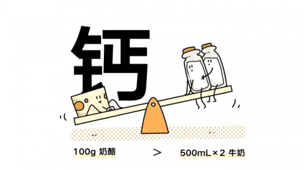 被“芝士”救活的店鋪:乳酪在中國市場的現狀和發展潛能有多大? 被“芝士”救活的店鋪:乳酪在中國市場的現狀和發展潛能有多大?