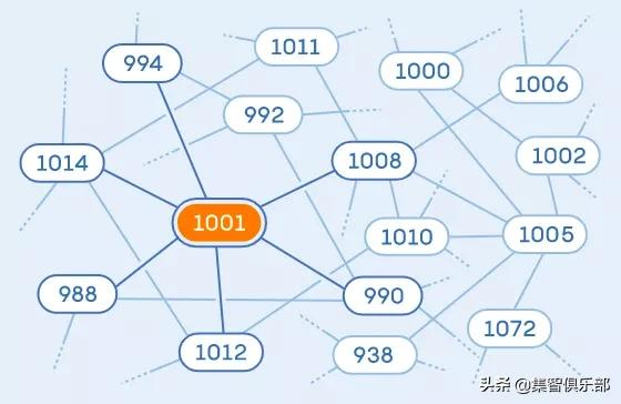 通往孿生質數猜想的墊腳石:圖論幫助數學家破解質數的陰謀 通往孿生質數猜想的墊腳石:圖論幫助數學家破解質數的陰謀