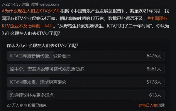 7年倒閉6萬家,曾經的年輕人聚會聖地,為什麼如今無人問津了? 7年倒閉6萬家,曾經的年輕人聚會聖地,為什麼如今無人問津了?