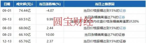 江特電機資料分析:千淘萬漉雖辛苦,吹盡狂沙始到金 江特電機資料分析:千淘萬漉雖辛苦,吹盡狂沙始到金