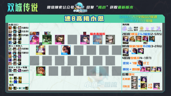 雲頂S6丨11.24版本陣容評級,7套加強5套削弱 雲頂S6丨11.24版本陣容評級,7套加強5套削弱