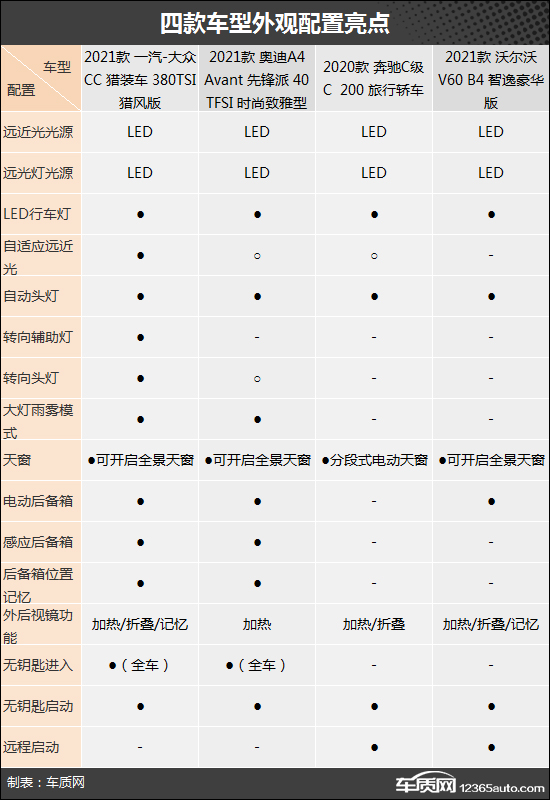 要空間也要品質 四款30萬級中型旅行車推薦 要空間也要品質 四款30萬級中型旅行車推薦
