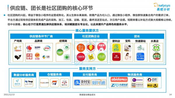 社群團購飛速增長,資本競相入局 社群團購飛速增長,資本競相入局