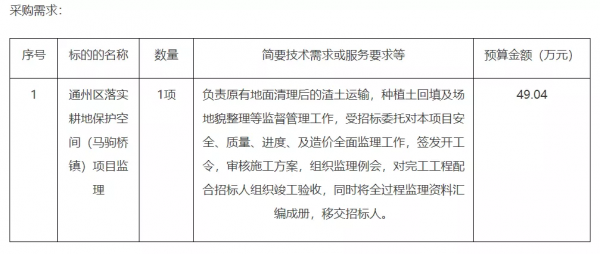 涉拆遷！通州這個鎮又有大動作，或將迎來鉅變