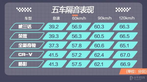 這五款日系緊湊型SUV,不比不知道一比嚇一跳,原來個個都是精品 這五款日系緊湊型SUV,不比不知道一比嚇一跳,原來個個都是精品