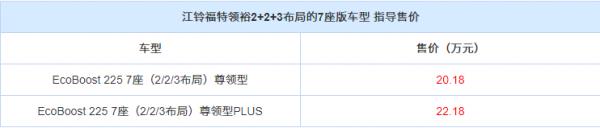 五座不夠用?江鈴再推新系列,福特領裕七座版,一次滿足全家需求 五座不夠用?江鈴再推新系列,福特領裕七座版,一次滿足全家需求