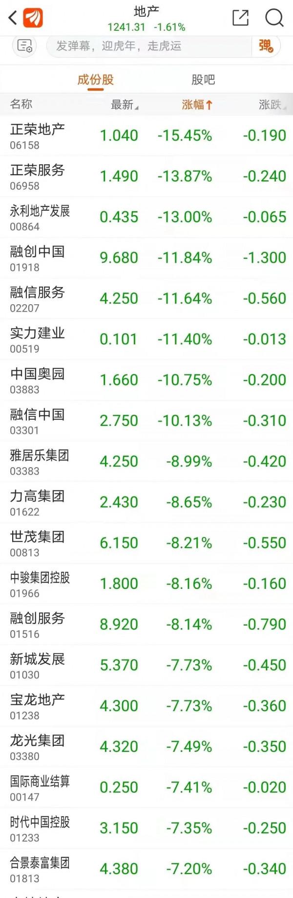 &OpenCurlyDoubleQuote;要麼死，要麼活&rdquo;，地產&OpenCurlyDoubleQuote;焦慮大師&rdquo;再賣慘？別慌，會哭的孩子總有奶吃