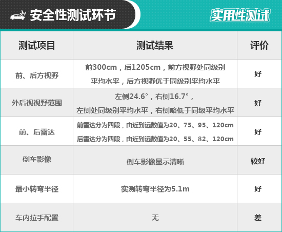 2021款路虎攬勝極光L日常實用性測試報告