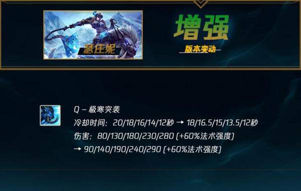 新英雄52%勝率韓服已T1,劍魔加強世界賽將登場 新英雄52%勝率韓服已T1,劍魔加強世界賽將登場