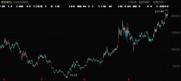 董寶珍,最後的格雷厄姆 董寶珍,最後的格雷厄姆