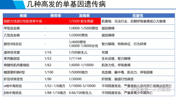 多做這一項檢查 就可避免更多遺傳病患兒出生
