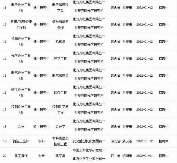 中國兵器工業集團（內蒙古）有限公司招聘簡章