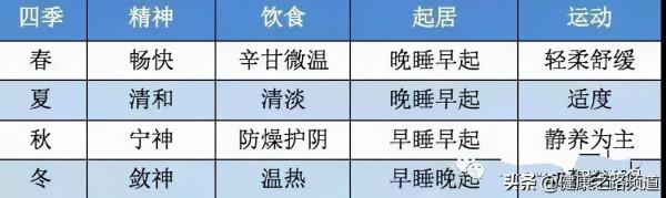 中醫為什麼總讓你少吃寒涼的東西？