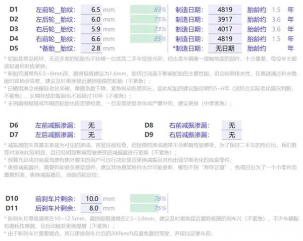 二手MINI ONE：更適合代步的MINI，好看好開價實惠