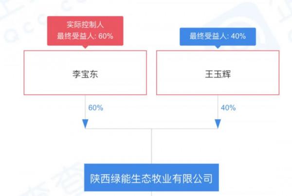 外埠搶“羊”：東北人買走陝西“亞洲最大”