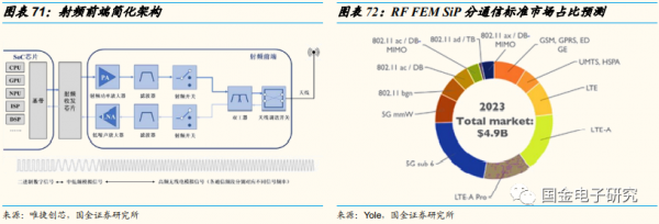 2022年年度策略:看好新能源及智慧汽車重點受益產業鏈 2022年年度策略:看好新能源及智慧汽車重點受益產業鏈