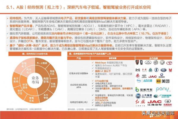 汽車智慧駕駛產業深度研究:全球智慧駕駛產業鏈投資分析 汽車智慧駕駛產業深度研究:全球智慧駕駛產業鏈投資分析
