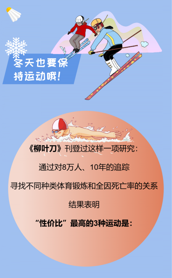 冬天也要保持運動 | “價效比”最高的3種運動 冬天也要保持運動 | “價效比”最高的3種運動
