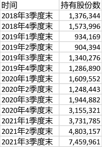 重磅!貴州茅臺全球最大基金股東悄然易主,持有市值達136.6億,這隻A股基金上位 重磅!貴州茅臺全球最大基金股東悄然易主,持有市值達136.6億,這隻A股基金上位