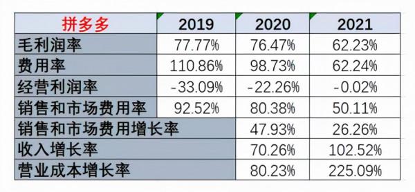 電商三巨頭三季報解析:誰能擺脫“內卷”旋渦? 電商三巨頭三季報解析:誰能擺脫“內卷”旋渦?