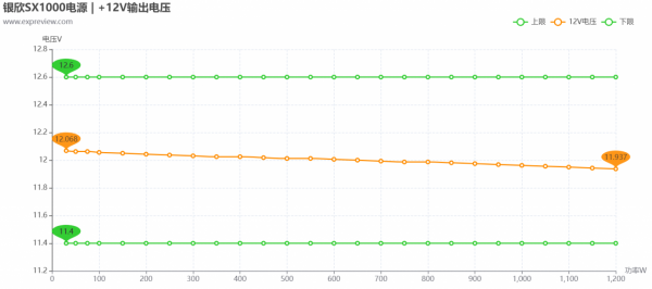 銀欣SX1000電源評測:當前體積最小的千瓦級SFX-L電源 銀欣SX1000電源評測:當前體積最小的千瓦級SFX-L電源