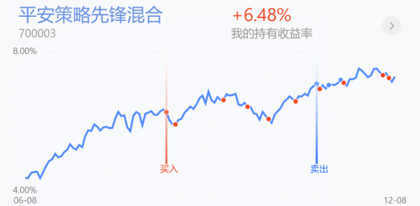 白酒、醫療、證券領漲減倉嗎？軍工領跌加嗎？新能源、半導體策略