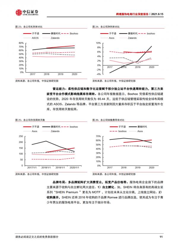 跨境電商行業深度報告：服飾電商跨境出海，優勢供應鏈逐鹿全球