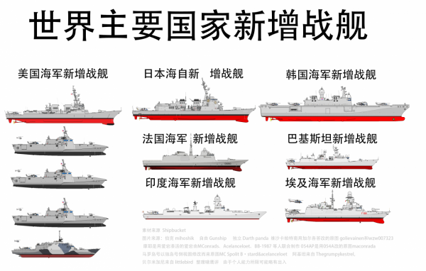 2021世界新艦：中國海軍一騎絕塵，美日印各一盾艦，法巴埃有新護