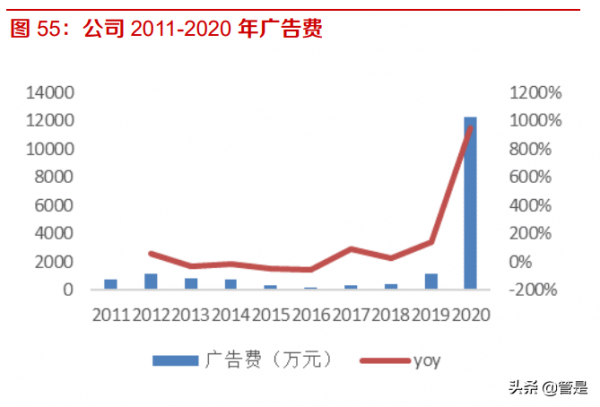 天味食品研究報告：渠道全國鋪開推動增長，中式復調品類佔優