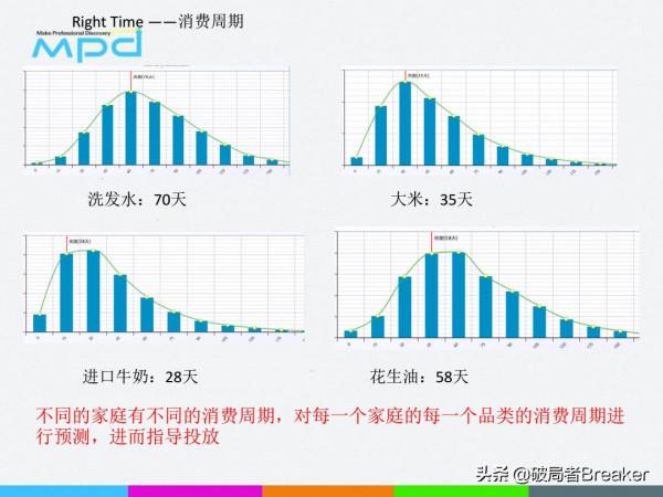 使用者畫像精準化平臺系統實踐