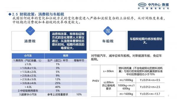 行業研究|2022年新能源汽車政策趨勢展望 行業研究|2022年新能源汽車政策趨勢展望
