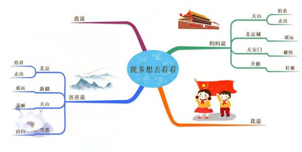 一年級語文下冊「思維導圖」：課文條理清晰，一目瞭然，可收藏