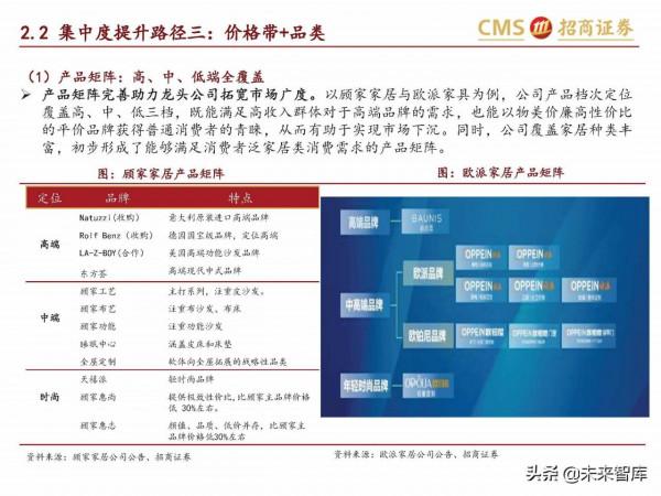 輕工消費行業研究:傢俱龍頭內銷空間廣闊,市佔率提升路徑清晰 輕工消費行業研究:傢俱龍頭內銷空間廣闊,市佔率提升路徑清晰