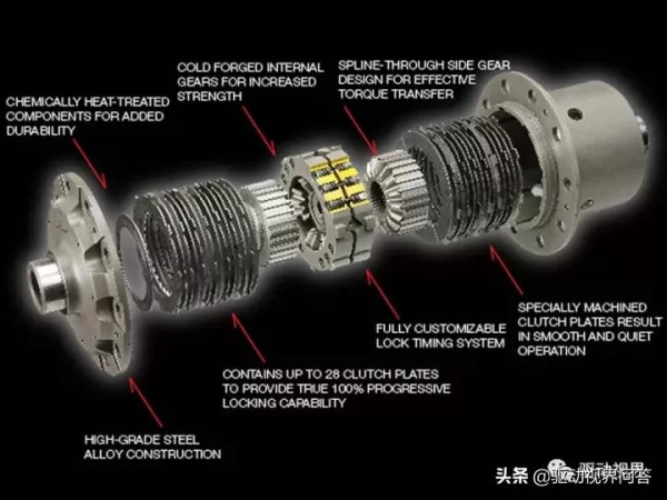 新能源汽車雙電機分散式驅動橋電子差速技術路線初探 新能源汽車雙電機分散式驅動橋電子差速技術路線初探