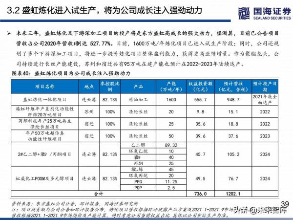 民營煉化行業深度研究:如何看待當前位置的民營煉化 民營煉化行業深度研究:如何看待當前位置的民營煉化